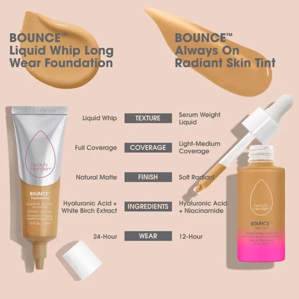 Beauty Blender 3.20 W Medium Sand Bounce Foundation 1oz